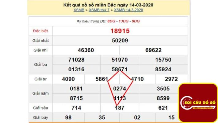Phương pháp dự đoán xổ số miền trung theo hình quả trám