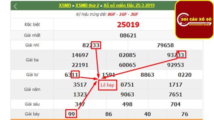 Hướng dẫn soi cầu xổ số miền Bắc khi tìm cầu lô kép